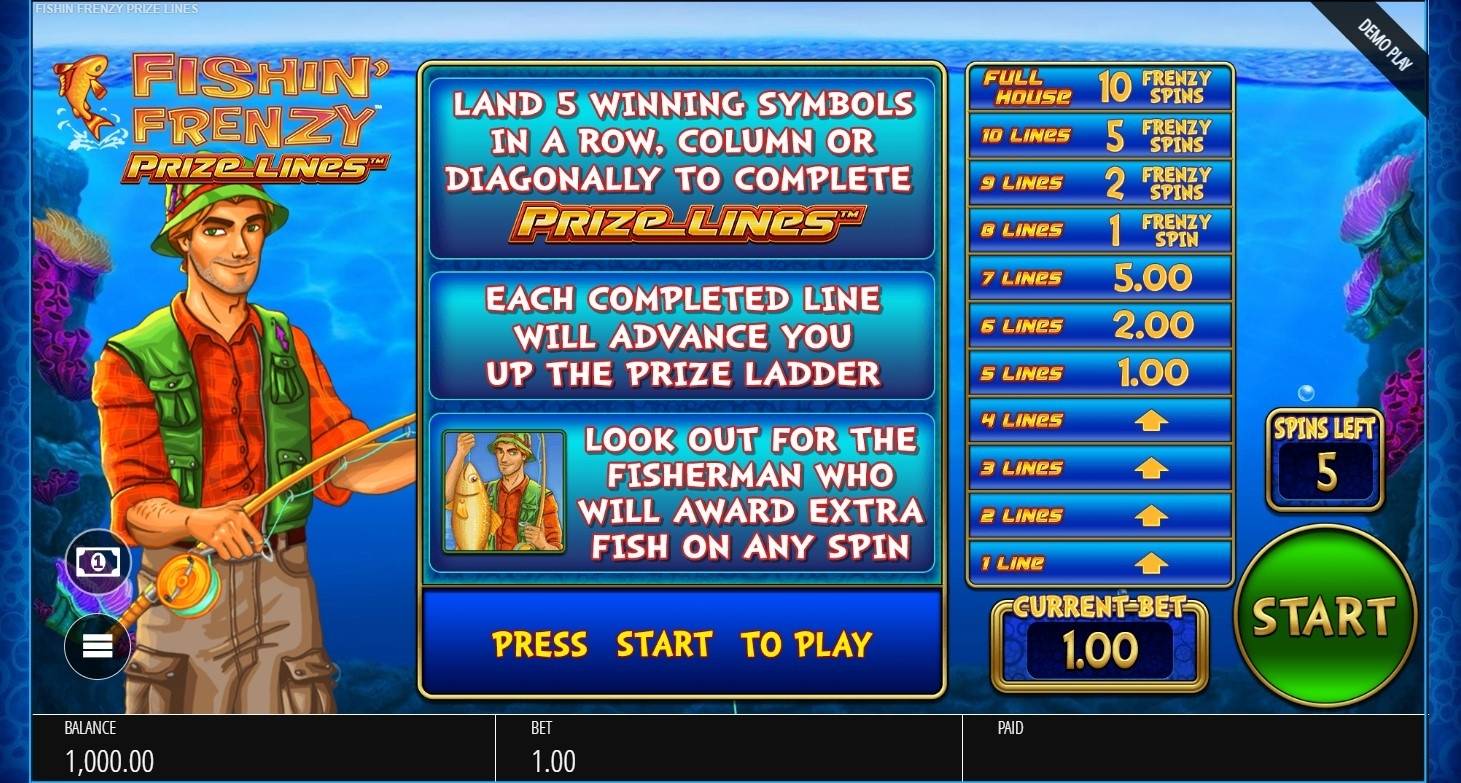 Fishin' Frenzy Full House